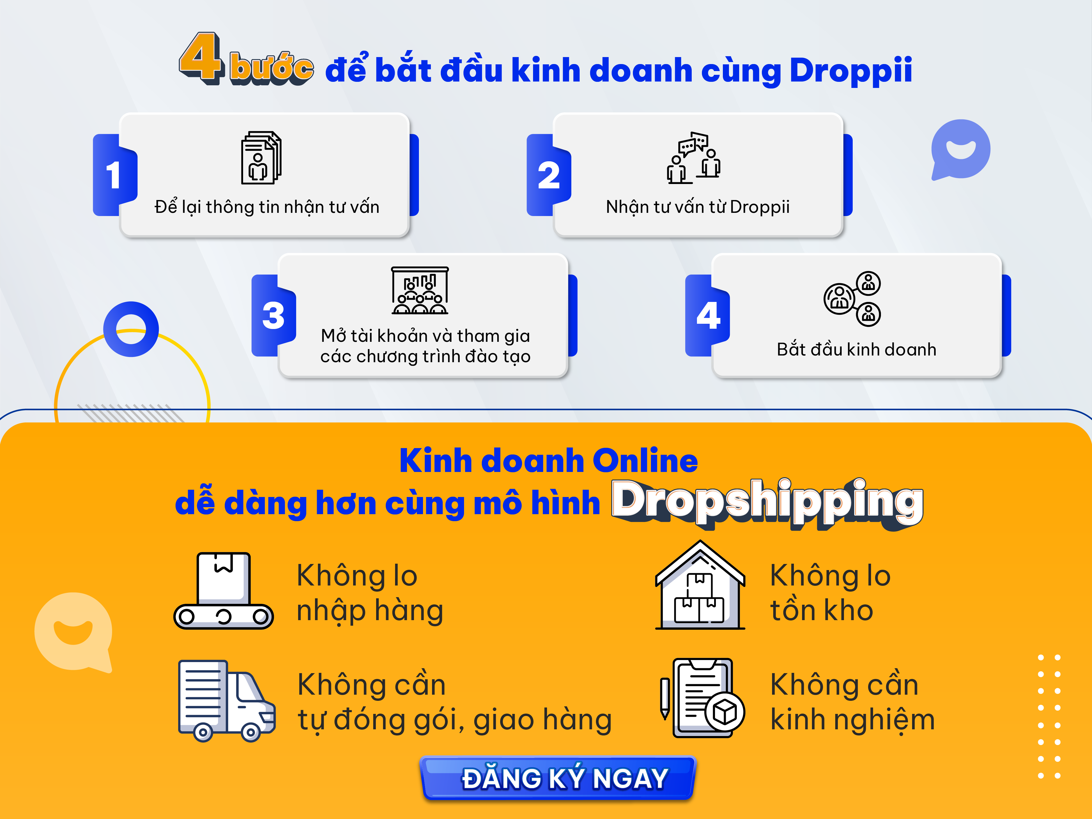 Quy trình đăng ký khởi nghiệp kinh doanh online tại nhà cùng Droppii