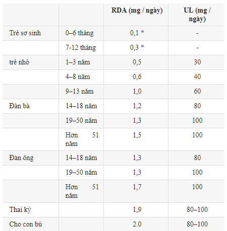 20210114_020619_597180_untitled-max-1800x1800-1 Bảng lượng khuyến nghị