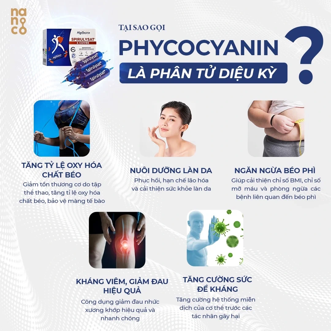 Tại Sao Gọi Phycocyanin Là Phân Tử Diệu Kỳ - Phycocyanin Spirulysat Cuivre - Shopbiz