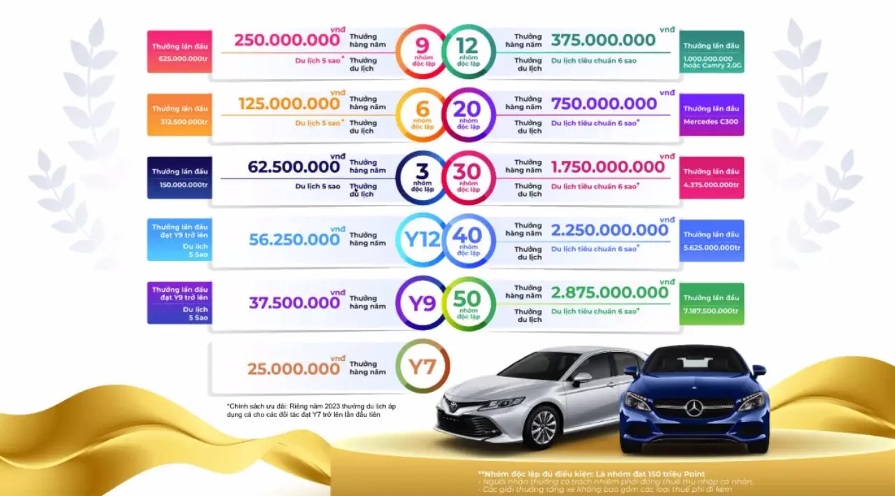 Thưởng Năm - Shopbiz